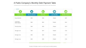 A public companys monthly debt payment table raise funded debt banking institutions ppt icons
