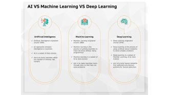 Ai vs machine learning vs deep learning feature detection ppt powerpoint presentation icon