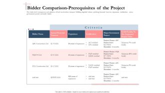 Bidding comparative analysis bidder comparison prerequisites of the project ppt icon