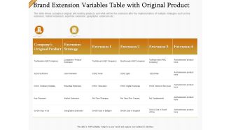 Brand extension variables table with original product ppt icon