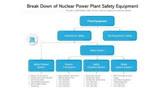 Break down of nuclear power plant safety equipment