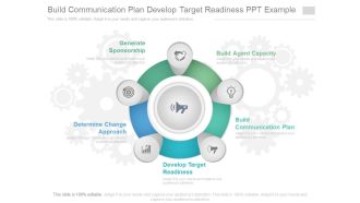 Build communication plan develop target readiness ppt example