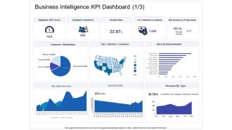 Business intelligence kpi dashboard data ppt powerpoint presentation portfolio icons