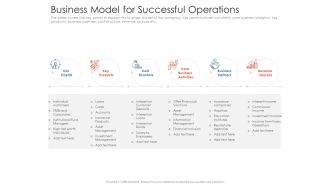 Business model for successful operations investment pitch presentations raise ppt slides icons