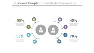 Business peoples social media percentage powerpoint slides
