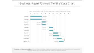 Business result analysis monthly data chart powerpoint slides