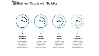 Business results with statistics