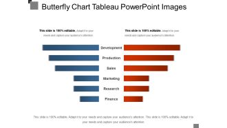 Butterfly chart tableau powerpoint images