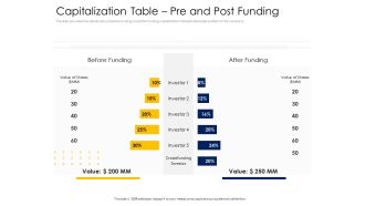 Capitalization table pre and post funding alternative financing pitch deck icon clipart