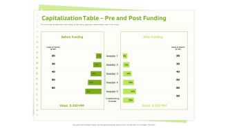 Capitalization table pre and post funding shareholder pattern ppt powerpoint presentation file icon