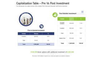 Capitalization table pre vs post investment pre seed capital ppt icons