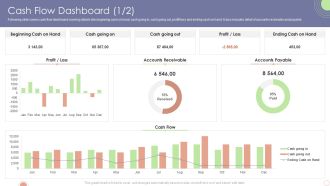 Cash Flow Dashboard Business Sustainability Assessment Ppt Icons