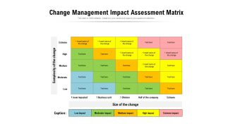 Change management impact assessment matrix