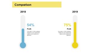 Comparison profit 2018 to 2019 ppt powerpoint presentation icon background images