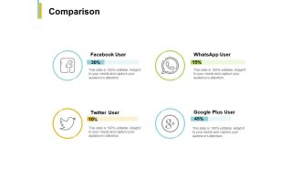 Comparison social b54 ppt powerpoint presentation file icon