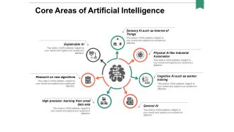 Core areas of artificial intelligence ppt powerpoint presentation portfolio structure
