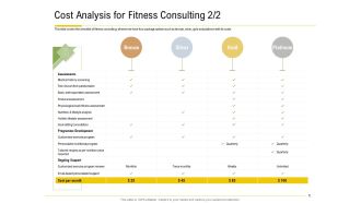 Cost analysis for fitness consulting lifestyle analysis ppt presentation topics