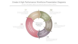 Create a high performance workforce presentation diagrams