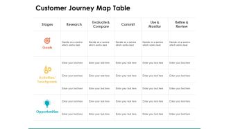 Customer journey map table research ppt powerpoint presentation show icon