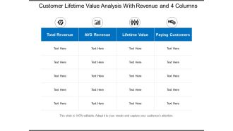 Customer lifetime value analysis with revenue and 4 columns