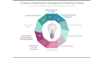 Customer relationship management free powerpoint templates slides