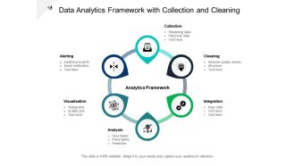 Data analytics framework with collection and cleaning