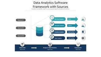 Data analytics software framework with sources