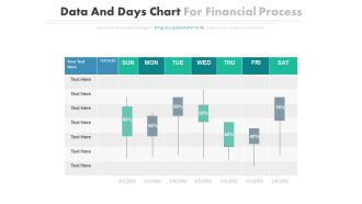 Date and days chart for financial process powerpoint slides