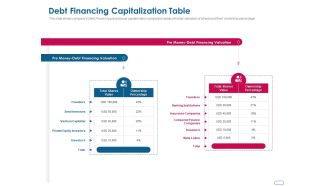 Debt financing capitalization table ppt powerpoint presentation icon diagrams