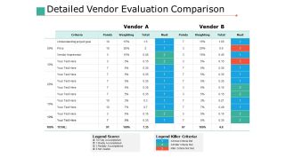 Detailed vendor evaluation comparison ppt pictures icons