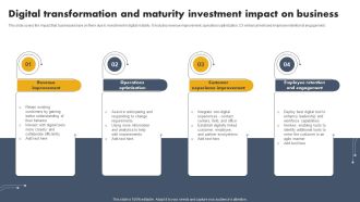 Digital Transformation And Maturity Investment Impact On Business