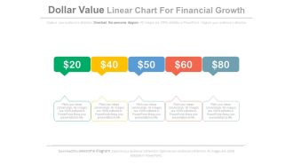Dollar value linear chart for financial growth powerpoint slides