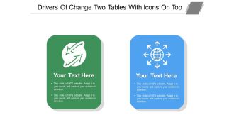 Drivers of change two tables with icons on top