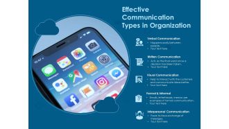 Effective communication types in organization