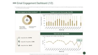 Email engagement dashboard rate how to drive revenue with customer journey analytics ppt icons