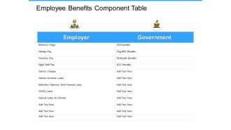Employee benefits component table icons ppt powerpoint presentation gallery images