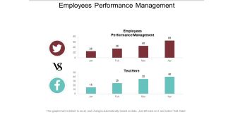 Employees performance management ppt powerpoint presentation icon guidelines cpb