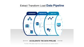 Extract transform load data pipeline