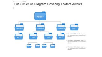 File structure diagram covering folders arrows