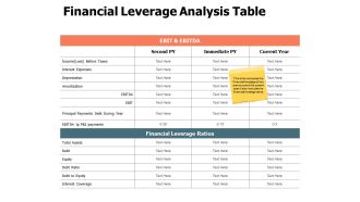 Financial leverage analysis table interest coverage ppt powerpoint presentation file icon