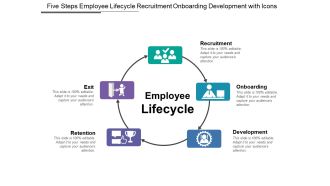 Five steps employee lifecycle recruitment onboarding development with icons