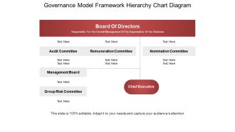 Governance model framework hierarchy chart diagram ppt icon