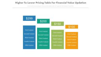 Higher to lower pricing table for financial value updation powerpoint slides