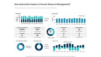 How automation impact on human resource management dollars ppt icons