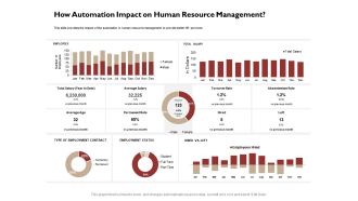How automation impact on human resource management rate ppt powerpoint icon show