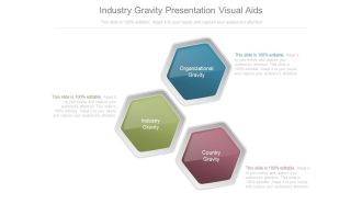 Industry gravity presentation visual aids