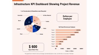 Infrastructure kpi dashboard showing project revenue ppt powerpoint icon introduction