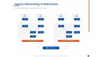 Ingress networking in kubernetes root network ppt presentation professional