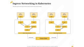 Ingress networking in kubernetes table ppt powerpoint presentation icon summary