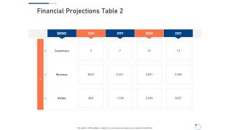 Investor pitch deck for startup fundraising financial projections table 2 ppt icon